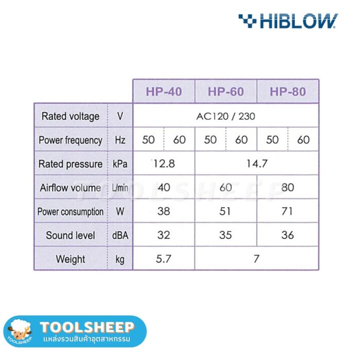 ปั๊มลมไดอะแฟรม Hiblow