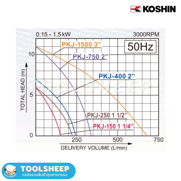 Koshin-PKJ-Vortex-ปั๊มจุ่ม-ปั๊มแช่-Toolsheep