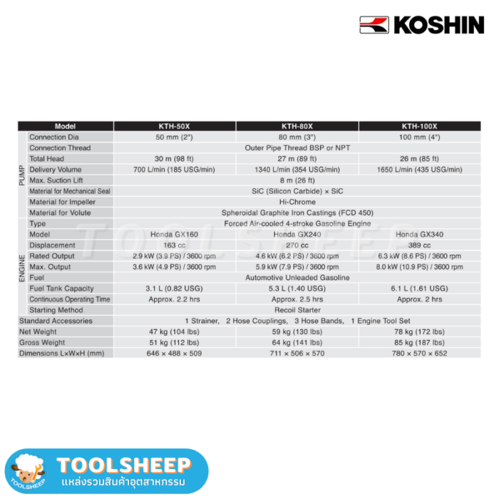 เครื่องสูบน้ำ ปั๊มน้ำติดเครื่องยนต์ Koshin KTZ