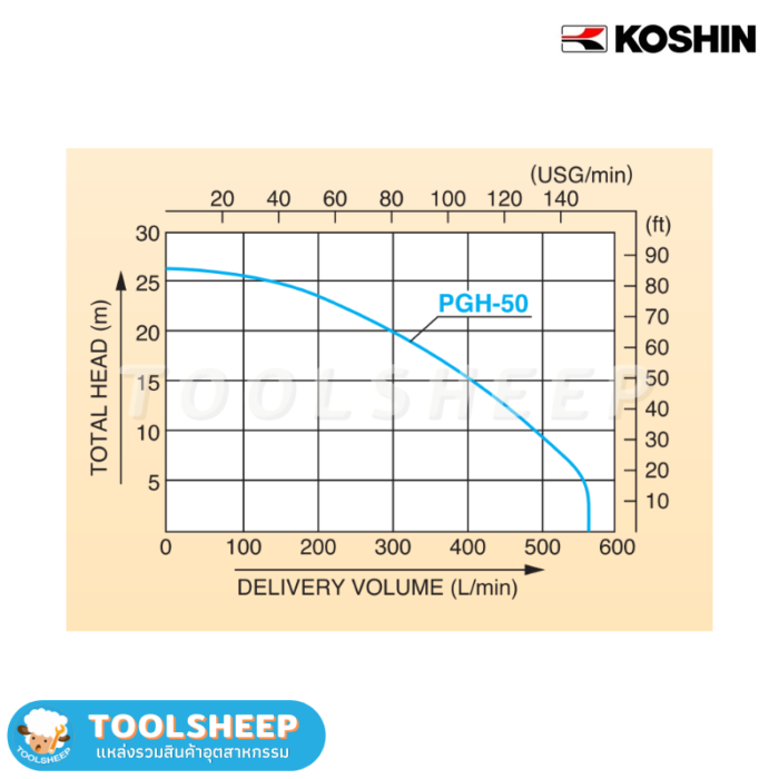 ปัมน้ำเบนซิน ปั๊มน้ำติดเครื่องยนต์ ปั๊มน้ำทะเล Koshin PGH