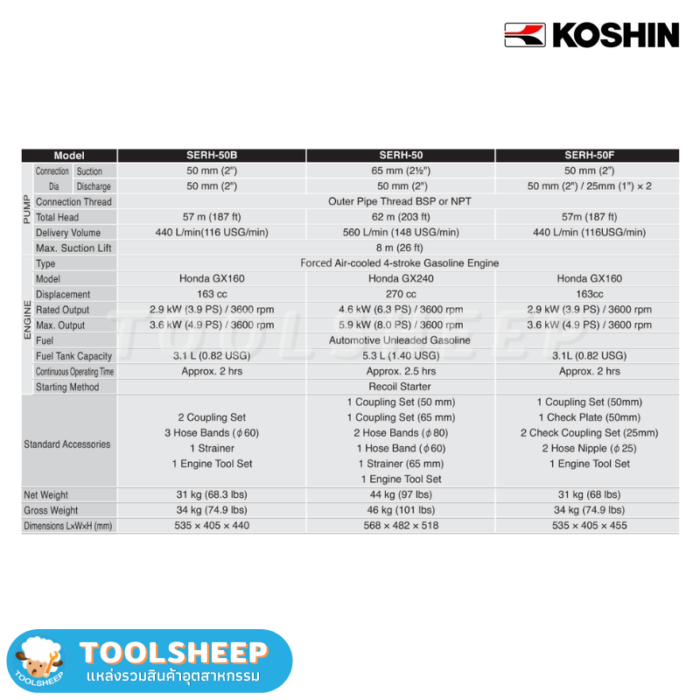 ปัมน้ำมันเบนซิน ปั๊มน้ำติดเครื่องยนต์ Koshin SERH