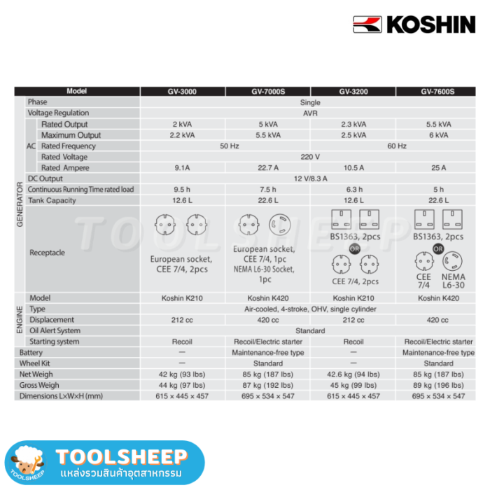 เครื่องกำเนิดไฟฟ้า เครื่องปั่นไฟ Koshin GV