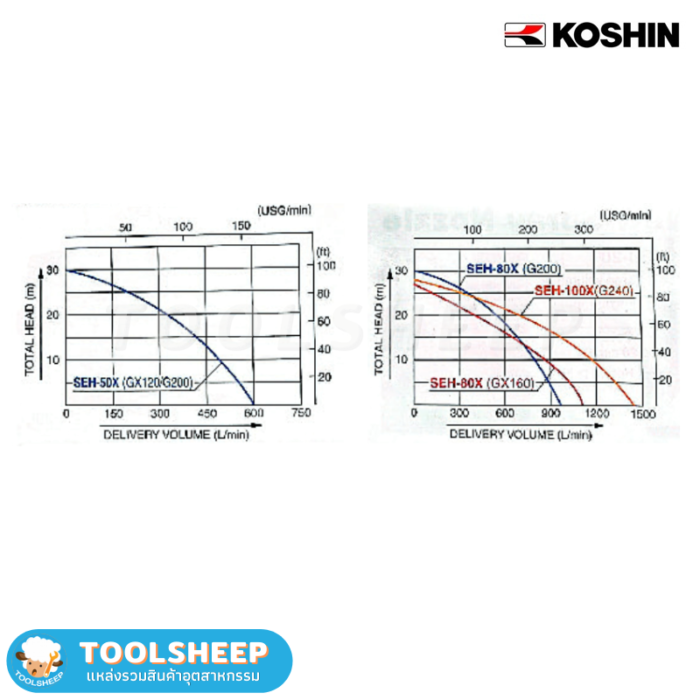 เครื่องสูบน้ำ ปั๊มน้ำติดเครื่องยนต์ Koshin SEH