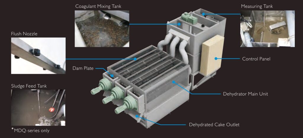 Multi-Disc Dehydrators Tsurumi