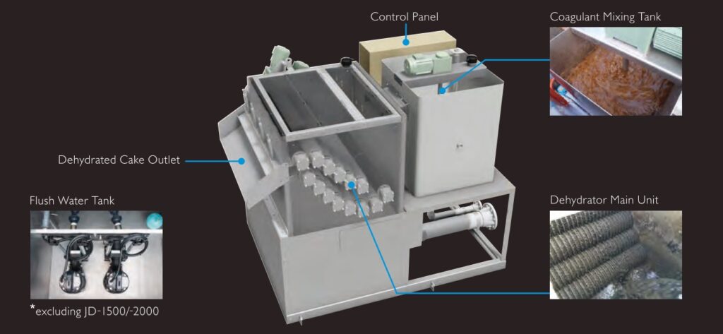 Multi-Disc Dehydrators Tsurumi JD Series1